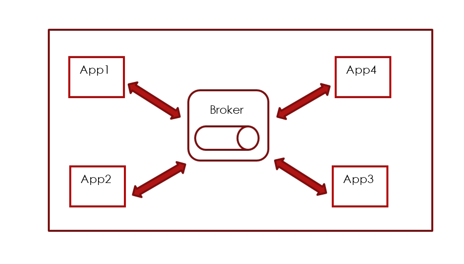 Multi-appliance configuration diagram