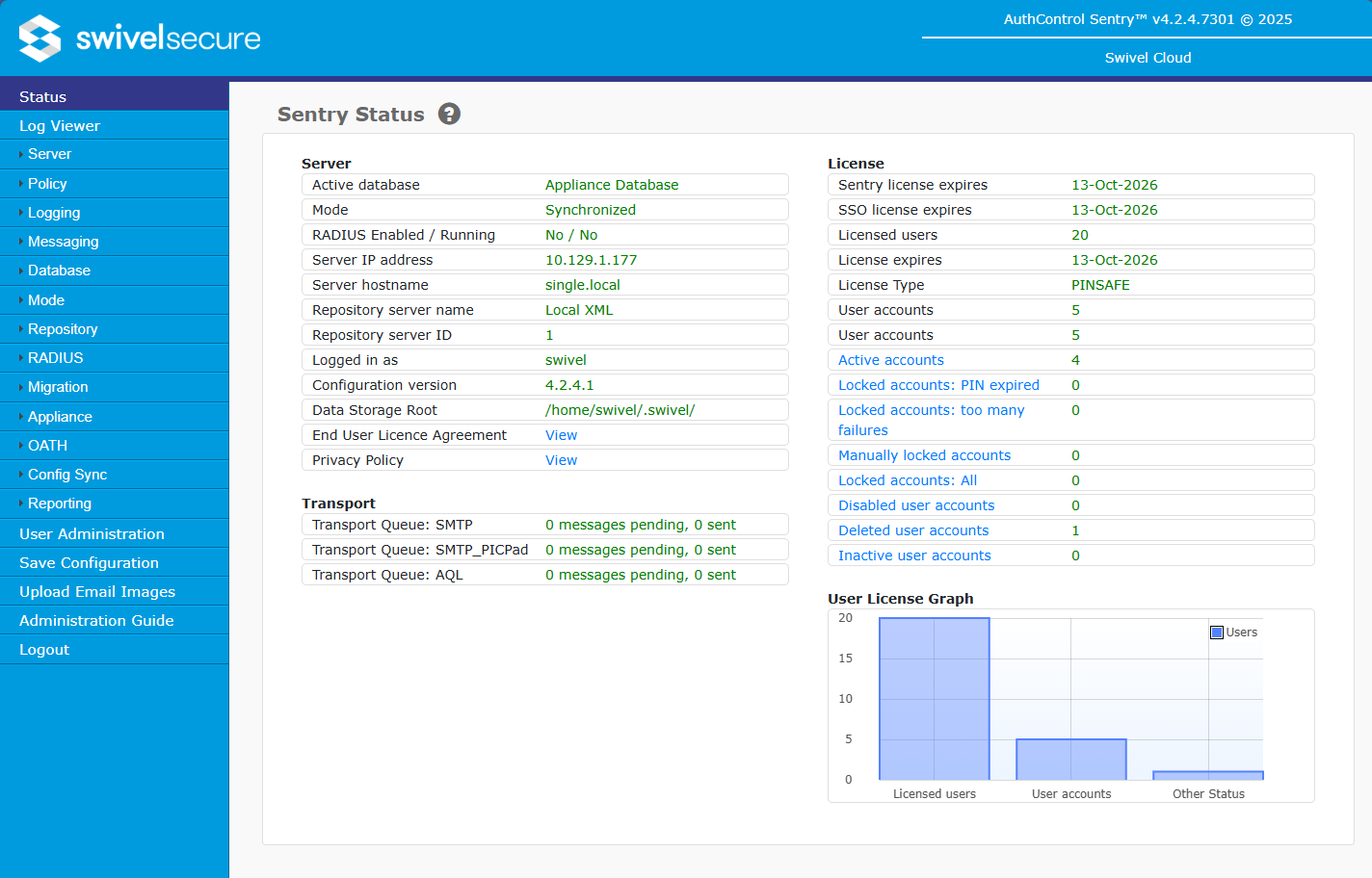 Swivel Core Status Screen